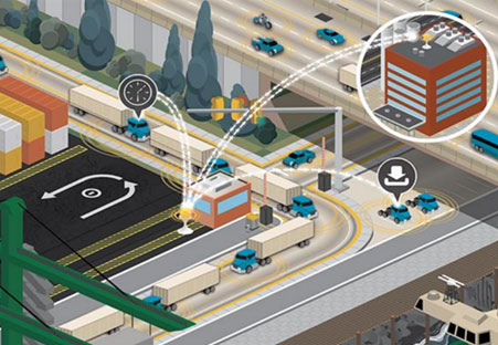 Figure 7 illustrates an example of measuring system product, showing an illustration of a collection of roadways connecting a port facility with goods distribution points in a large metropolitan area. This illustrate shows the solutions described in "The Congestion Port Example."