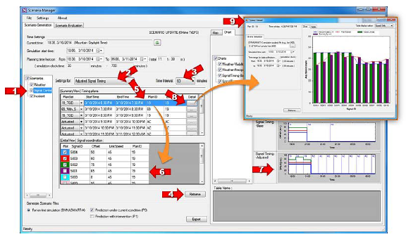 Screen capture of a scenario manager interface depicting a signal timing scenario.