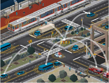 Artistic rendering of an urban road network in a generic commercial district with multiple cars, emergency vehicles, trucks, and transit vehicles. Yellow circles surround each vehicle traffic signals, representing connectivity. Lines from each vehicle and the signal to a central location imply that the connected vehicles are sharing data in real-time.