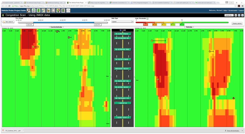 Screenshot of the Bottleneck Ranking Tool from the Probe Data Analytics Suite. The tab shown in the screenshot is labeled "Congestion Scan - Using INRIX data."