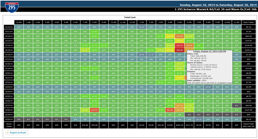 Screen capture shows the User Delay Cost Table from the Probe Data Analytics Suite.