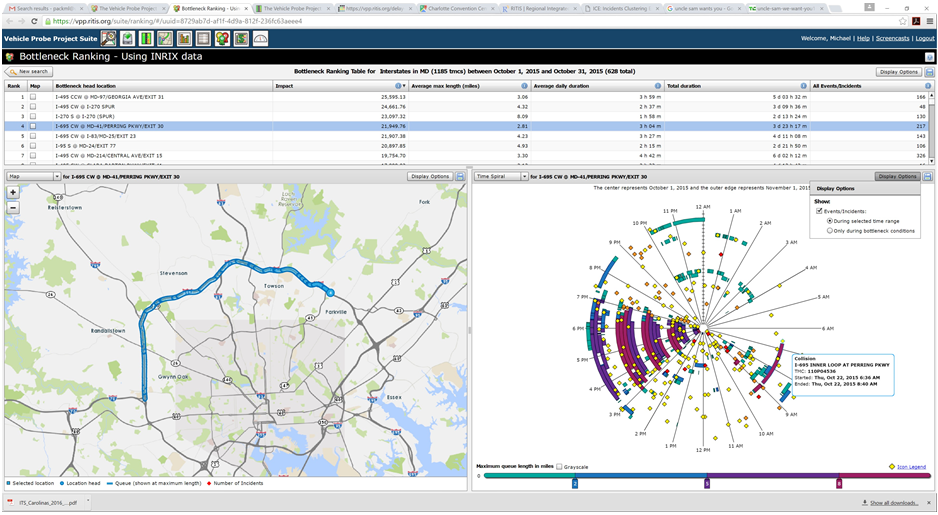 A screenshot of the Bottleneck Ranking Tool using INRIX data from the Probe Data Analytics Suite. In this figure, yellow diamonds denote incidents or disabled vehicles, red diamonds denote injury or fatality incidents, and orange diamonds denote construction or work zone events. Selecting the congestion lines causes the tool to display a congestion scan graphic of the speeds and travel times for that particular day and this particular corridor.