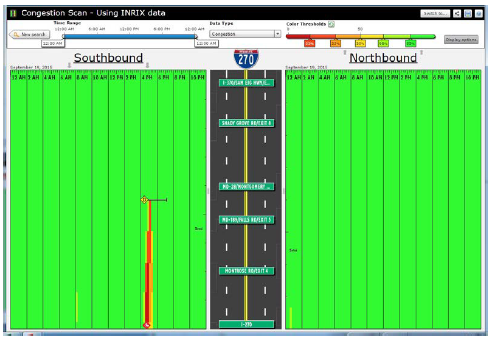 Heat map depicting the result of a congestion scan on a specific road segment for one day of the week.