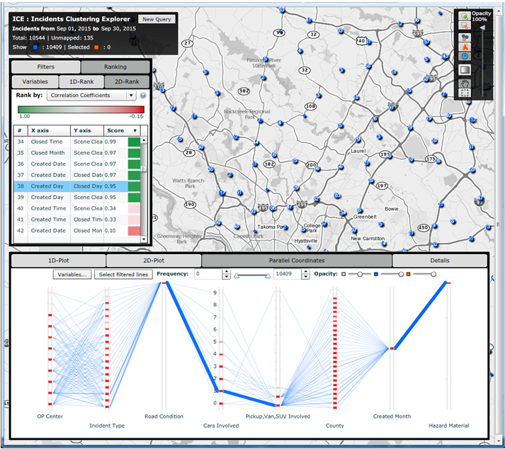 Screen capture of the Incident Cluster Explorer shows how the tool also can be used for correlation of coefficients, standard deviation of frequencies, number of outliers, maximum frequency, number of unique pairs, uniformity of the distribution) to further identify patterns, trends, and outliers within the data. The correlation of coefficients ranking function in the upper left allows a user to compare variable pairs to determine if any correlation exists.