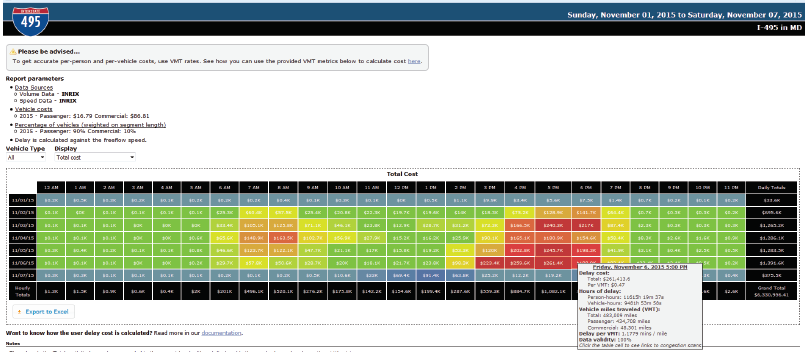 Screen capture of a User Delay Cost Table from the University of Maryland's Probe Data Analytics Suite. Each cell represents 1 hour of the day on a particular day of the week, and each row represents one 24-hour period. The cells are color coded to represent hourly user delay in thousands of dollars. The bottom row shows the Hourly Totals. The right-most column shows the Daily Totals.