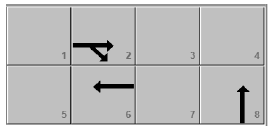 A grid with 8 squares represents the signal phases for the intersection. Grid number 1, 3, 4, 5, and 7 are empty. Grid number two represents phasing for for the eastbound through and right-turning movements, grid number 6 represents phasing for the through westbound movement, and grid number 8 represents the phasing for the northbound through movement.