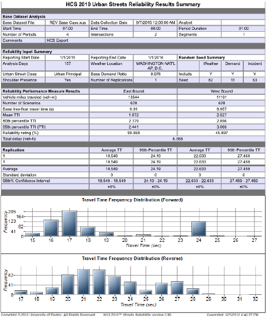 Screen capture of the HCS Urban Streets reliability results summary from the analysis conducted before reversing center lanes. The image includes basic details about the dataset as well as relability performance measure results and two graphs representing travel time frequency distribution forward and reverse.