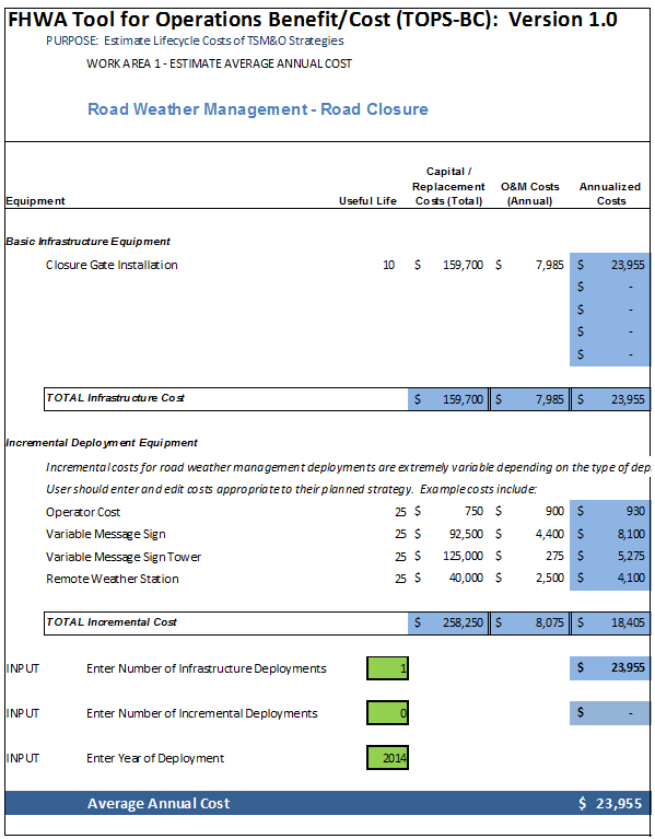  Screen capture of a cost estimate sheet for winter road closure analysis, which includes costs for basic infrastructure equipment and incremental deployment equipment.