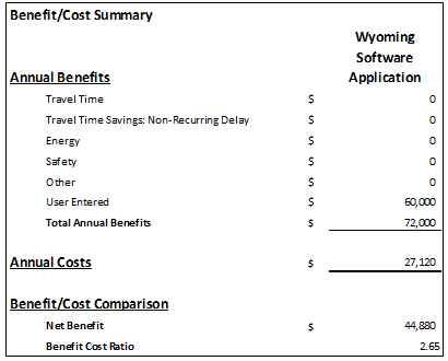 Screen capture of the benefit cost summary for the Wyoming road condition reporting application broken out into annual benefits, including travel time, energy, and safety, as well as annual costs.