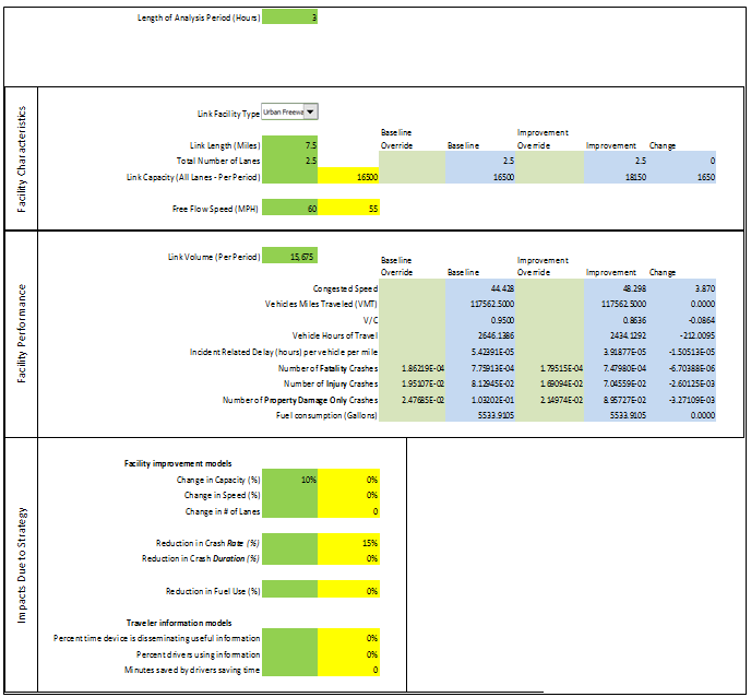 Screen capture of the benefit estimation assumptions for the Oregon weather responsive active traffic management system broken out into facility characteristics, facility performance, and anticipated impacts due to the application of the strategy in areas such as capacity, speed, crash reductions, and other characteristics.