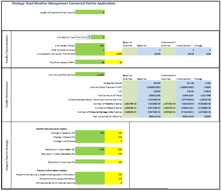 Screen capture of the benefit estimation assumptions for variable speed limits for weather-responsive traffic management broken out into facility characteristics, facility performance, and anticipated impacts due to the application of the strategy in areas such as capacity, speed, crash reductions, and other characteristics.