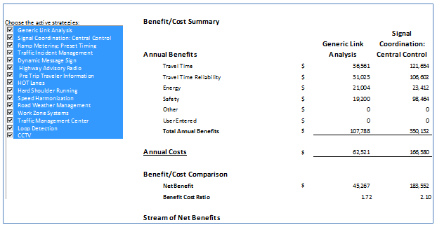 Screenshot of the TOPS-BC benefit/cost summary, which includes benefits broken out by travel time, travel time reliability, energy, safety, other, and user entered. Screen also depicts net benefit and benefit cost ratio data.