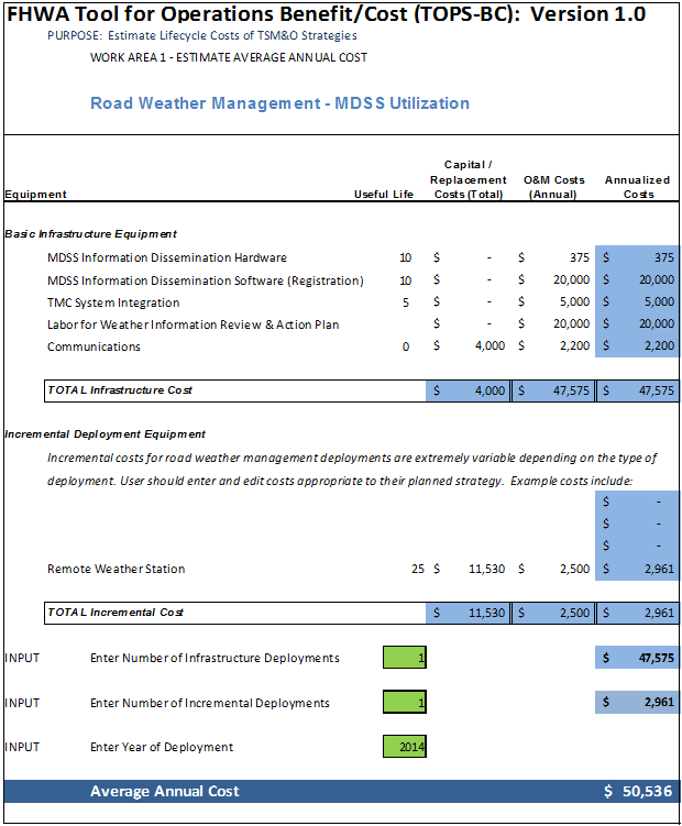 Screen capture depicts the estimate for a bridge condition monitoring system for water scour, including breakouts for basic infrastructure equipment and costs and incremental deployment equipment.