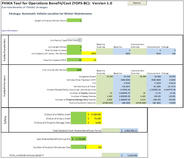 Screen capture of the benefit estimation assumptions for motorist advisory warning system broken out into facility characteristics, facility performance, and anticipated impacts due to the application of the strategy in areas such as capacity, speed, crash reductions, and other characteristics.