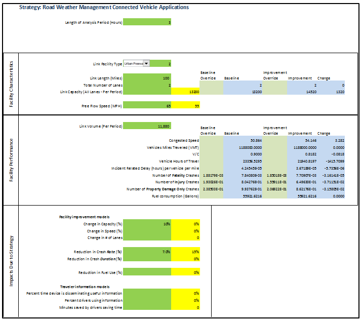 Screen capture of the benefit estimation assumptions for an  enhanced maintenance decision support system broken out into facility characteristics, facility performance, and anticipated impacts due to the application of the strategy in areas such as capacity, speed, crash reductions, and other characteristics.