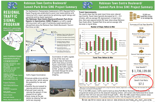 A two-page flyer highlights the benefits of a traffic signal improvement program whose cost benefit ratio is 57 to 1.