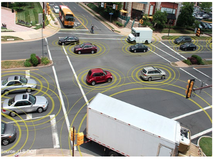 Figure depicts connected vehicles communicated at a busy intersection.