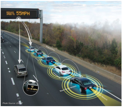 Figure depicts connected vehicles communicated at a busy intersection.