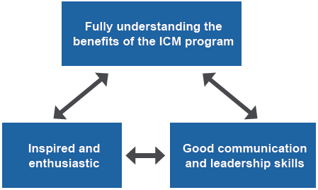 Key features or characteristics of the policy board are that members fully understand the benefits of the ICM program, they are inspired and enthusiastic, and they have good communication and leadership skills.