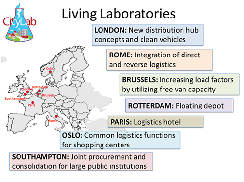 map of Europe marked with lte Living Laboratories locations - London: New distribution hub concepts and clean vehicles; Rome: Integration of direct and reverse logistics; Brussels: Increasing load factors by utilizing free van capacity; Paris: Logistics hotel; Oslo: Common logistics functions for shopping centers; and Southampton: Joint procurement and consolidation for large public institutions