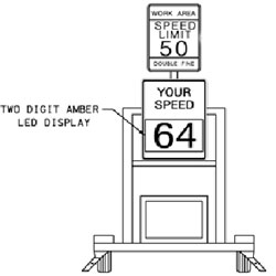 This is an illustration of a speed display trailer, which shows drivers both the posted speed limit in the work zone and their own detected speed via a two digit amber light-emitting diodes (LED) display.