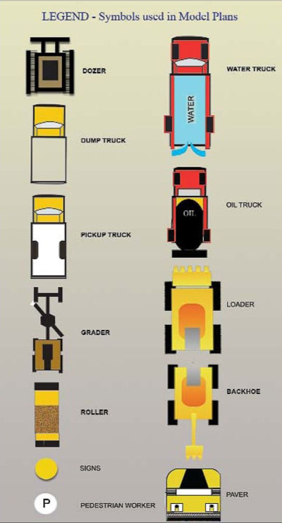 This figure shows symbols for work zone devices and vehicles that are used in Model Plans, including symbols for: dozers, dump trucks, pickup trucks, graders, rollers, signs, pedestrian workers, water trucks, oil trucks, loaders, backhoes, and pavers.
