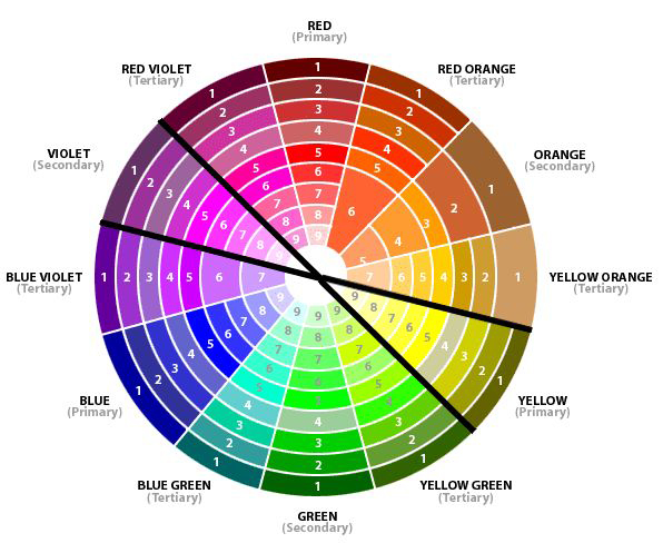 This figure shows a color wheel, which has 108 colors arranged in a circular pattern that corresponds to complementary colors.