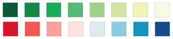 This figure shows ordered and dual-order color palettes, which are used to visualize a range of good to bad scales.