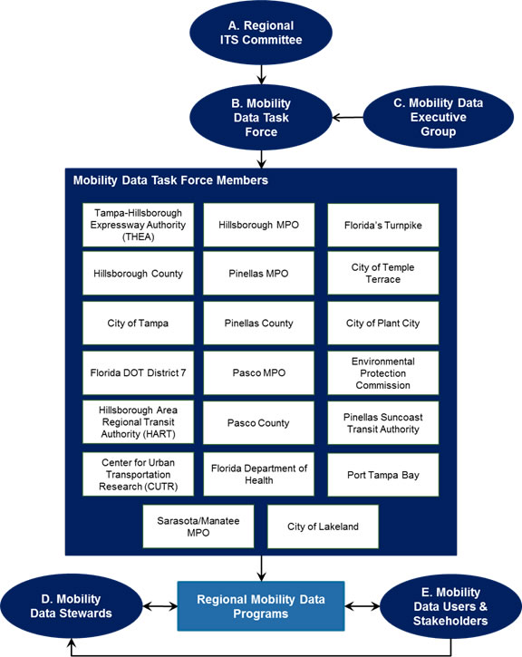 Flow chart of the governance model.