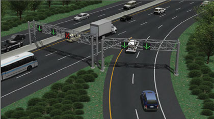 Figure 12 is a simulated image of a Dynamic Junction Control (DJC) implementation. It shows that the rightmost lane on a mainline highway has been closed with a dynamic message sign ahead of a major two-lane on-ramp. The closure of the rightmost lane allows for the traffic on the ramp to smoothly merge onto the highway.