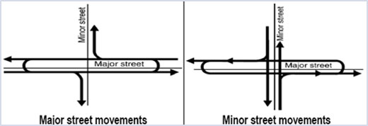 Figure 15 is a schematic that illustrates the Median U-Turn intersection.
