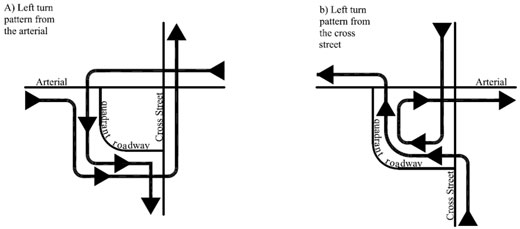 Figure 18 is a schematic of a Quadrant Roadway (QR) intersection.