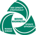 Figure 24 is an image of the logo for the Washington State Department of Transportation's Moving Washington initiative showing the three goals: add capacity strategically, operate efficiently, and manage demand.