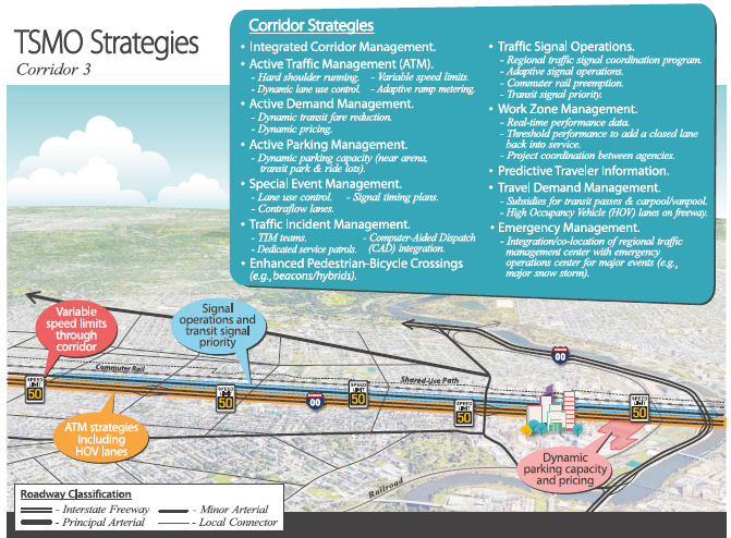 Conceptual map highlights the corridor strategies selected for corridor 3.