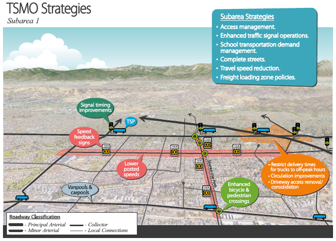 The TSMO strategies for subarea 1 include access management, enhanced traffic signal operations, school transportation demand management, complete streets, travel speed reductions, and freight loading zone policies.