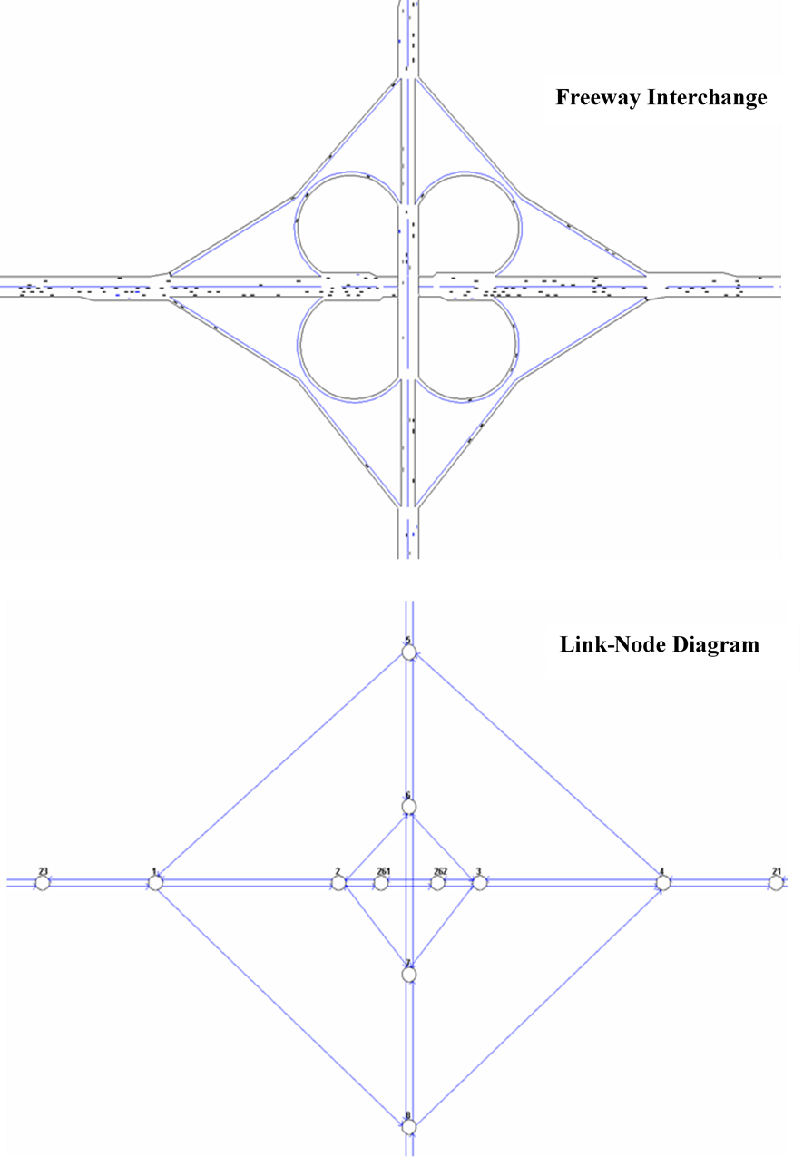 Figure 6. Example of link node diagram. Figure 6 shows an example link-node diagram. The link-node diagram is the blueprint for constructing the microsimulation model. The diagram identifies which streets and highways will be included in the model and how they will be represented.