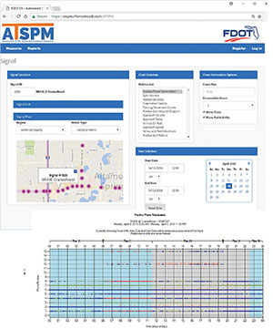 ATSPM screenshot