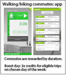 The interface for the "My Beats" smartphone app for walkers and bikers. The image notes that commutes are rewarded by duration, and that on boost days, participants can earn three times the credits for eligible trips.