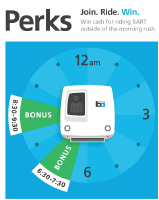 Image from a promotional flyer encouraging riders to sign up for BART Perks.