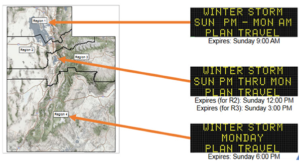 Figure 6. This illustration shows a map of Utah with three locations marked were variable message signs are located in the state. The first sign says Winter Storm Sunday p.m. through Monday a.m. Plan travel. This message expires Sunday at 9 a.m. The second sign says Winter storm p.m. through Monday Plan Travel. This message expires for R2 Sunday at noon and for R3 Sunday at 3 p.m. The third sign says Winter storm Monday plan travel. This message expires Sunday at 6 p.m.