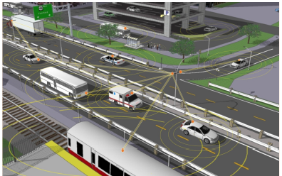 This illustration depicts signal communications between various connected vehicles and between vehicles and fixed sensors in an urban setting. Lines drawn between the various sensors on vehicles or on the ground indicate the wide-ranging extent of communications.
