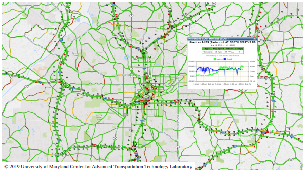 This screenshot shows a map of various travel routes in Atlanta, Georgia. Along the highlighted routes, triangles are plotted and represent the location of sensors deployed by the Georgia DOT in Atlanta. Roads with color on them are receiving probe-based speed measurements from a private sector probe-based speed data provider. On colored roadways, the data provider is actively conducting probe-based speed measurements. Clicking a triangle brings up an information box with road location, time and date, type of sensor, average speed, traffic volume, and number of lanes. A graph shows the volume and speed of traffic over 14 hours. Copyright 2019 University of Maryland Center for Advanced Transportation Technology Laboratory.