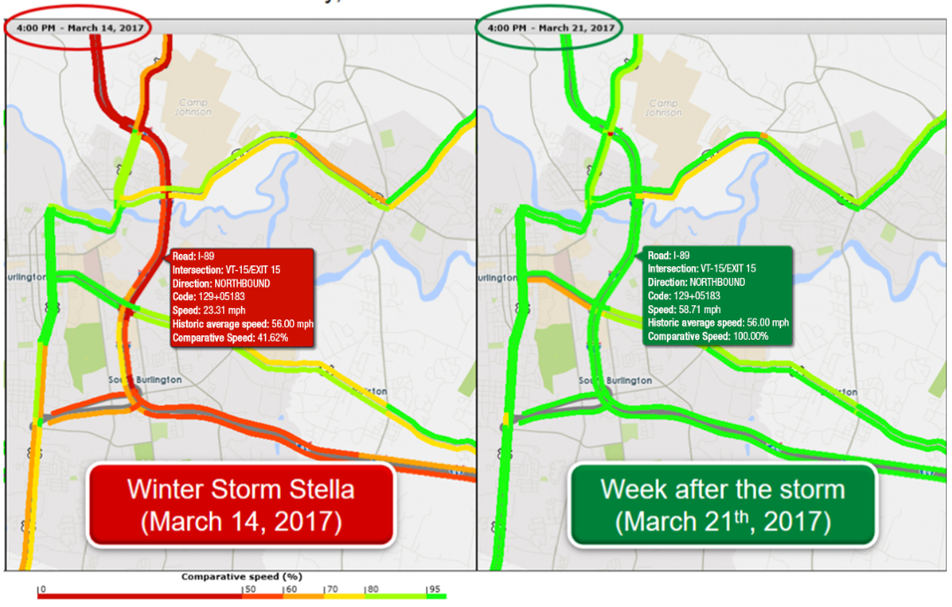 This screenshot shows two maps covering the same area before and after a major winter storm. The map on the left shows the relative traffic speed as a percentage. During the storm a number of routes show comparative speed below 50 percent. A text box for a selected road shows the road name, intersection, travel direction, speed, historic average speed, and comparative speed. The map on the right shows the same roads a week after the weather event. Routes are all at 70 percent or above for travel speeds. A text box for a selected road shows the road name, intersection, travel direction, speed, historic average speed, and comparative speed. 2019 I-95 Corridor Coalition.
