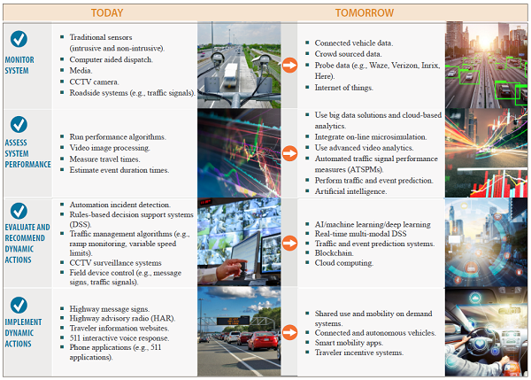 Infographic for advanced transportation demand management