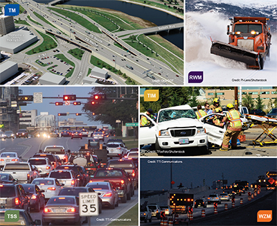 A group of five photos identifying five of the six capability maturity frameworks: Traffic Management (rendering of an urban roadway interchange - Credit: Ohio DOT); Road Weather Management(snow plow working on snow covered roadway - Credit: Pi-Lens/Shutterstock); Traffic Signal Systems Management (congested urban roadway - Credit: TTI Communications); Traffic Incident Management (emergency crew working an accident scene - Credit: TFoxFoto/Shutterstock); and Work Zone Management (congested freeway work zone at nighttime - Credit: TTI Communications).