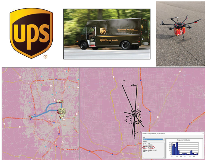 collage of images: the UPS logo, a UPS truck, a drone on pavement, and a map of Columbus
