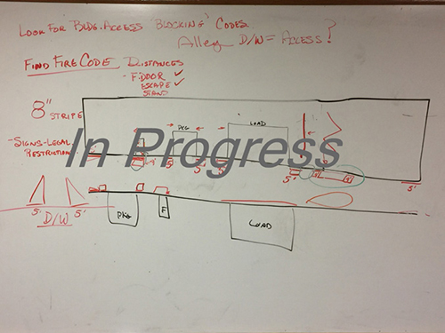 A white board covered with diagrams and information overlaid with the words “In Progress”