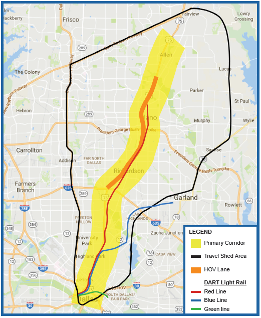 This figure shows the U.S. 75 corridor network, the site of the Dallas integrated corridor management demonstration. Shown between I 635 in the present George Bush Turnpike is an HOV lane, in orange, and the DART line runs very close to U.S. 75 going north from downtown Dallas. The DART blue and green lines are also shown, coming out of downtown into various neighborhoods to the east of U.S. 75. Yellow highlighting centered on the 75 corridor depicts the primary corridor, while the larger travel shed area is marked with a black marker, and is approximately the shape of a piece of pie, extending all the way from the Dallas North Tollway the Rayburn Tollway to Fairview, and then looping south to State Highway 78 before wrapping back towards the Dallas central business district.