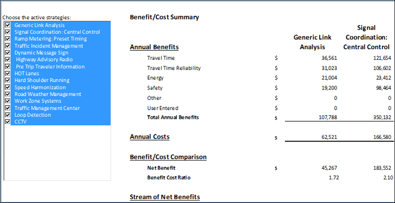 Figure 6 presents a partial tabular presentation of example Intelligent Transportation Systems (ITS) benefit/cost results from the Federal Highway Administration's (FHWA) Transportation Operations Benefit-Cost (TOPS-BC) tool.