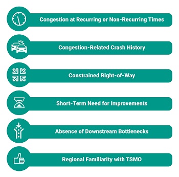 Diagram reads from top to bottom: Congestion at recurring or non-recurring times; congestion-related crash history; constrained right-of-way; short-term need for improvements; absence of downstream bottlenecks; and regional familiarity with TSMO.